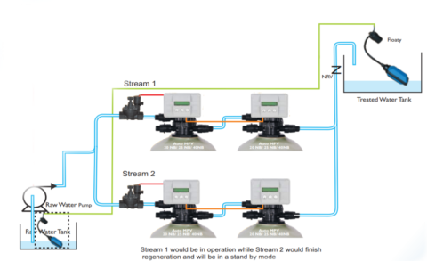 Automatic Multi-Port Valves | Initiative